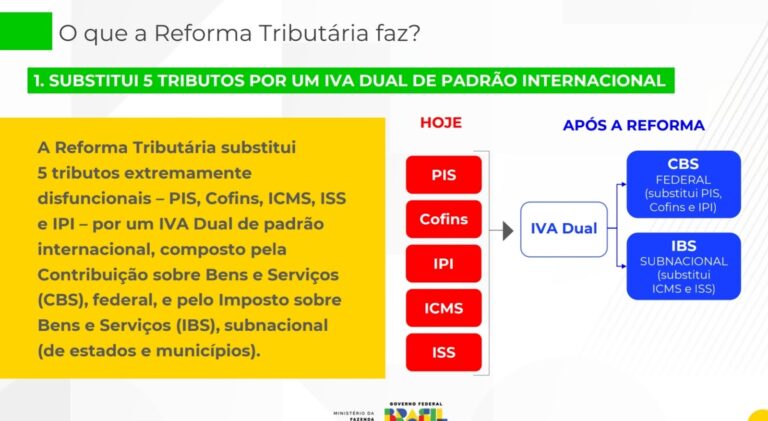 Desafios da tributação global: Impactos econômicos da reforma tributária e a perspectiva de um recorde em IVA”