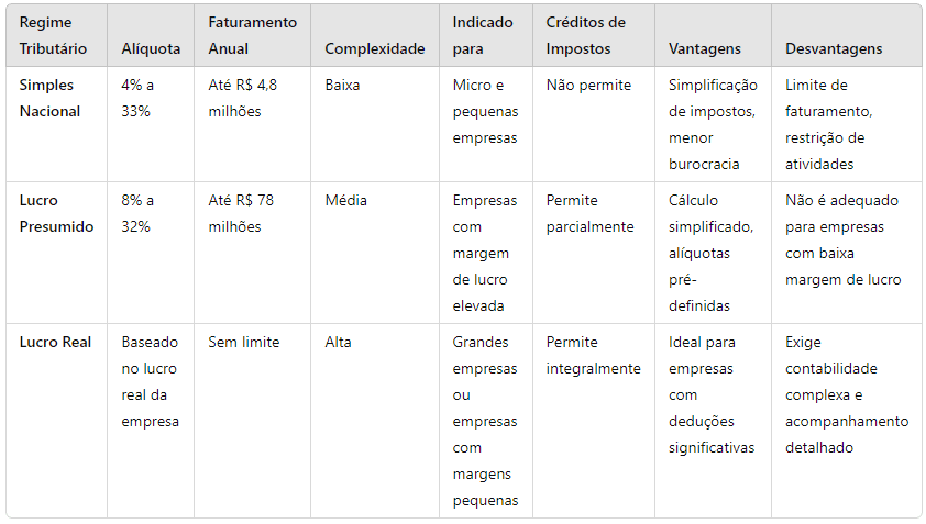 regime-tributário-fidelis-empresarial